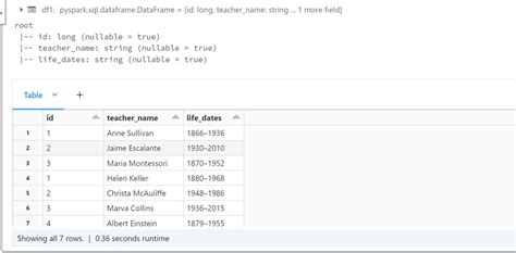Image result for Spark Tables