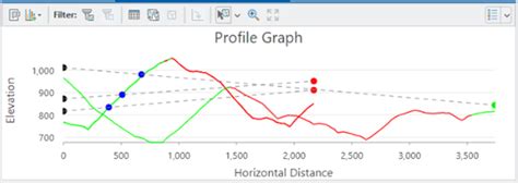 Afbeeldingsresultaten voor Project Graph Profile