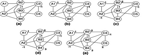 Image result for Iteration Code