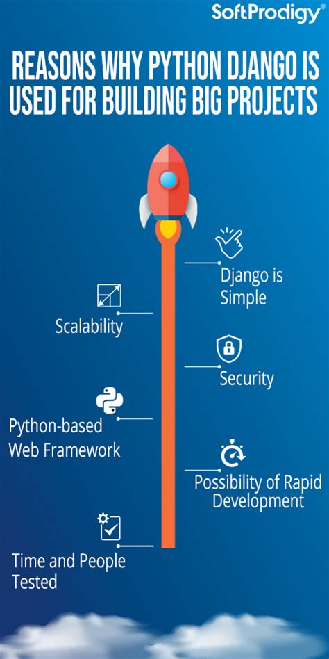 Image result for Django Best Quotes Wiht Image Python Framework