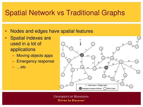 Examples of Spatial Network Concepts に対する画像結果