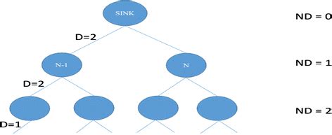 Image result for WSN Network Model