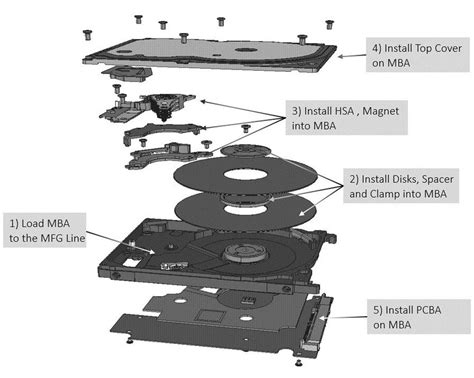 Afbeeldingsresultaten voor hard drive basic computer components