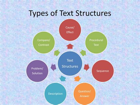 Image result for 6 Main Types of Text Structure