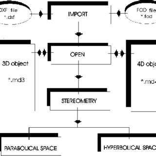 Toradh íomhá ar Block Diagram of Algorithm