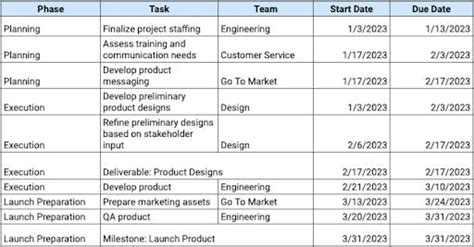 Image result for Master Plan Schedule Example