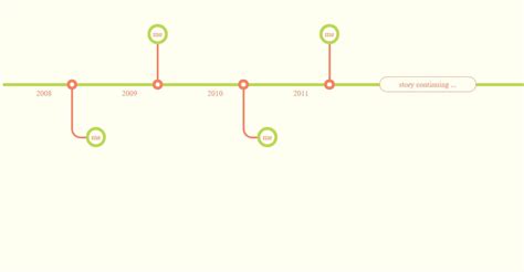 Afbeeldingsresultaten voor Horizontal Timeline CSS Template