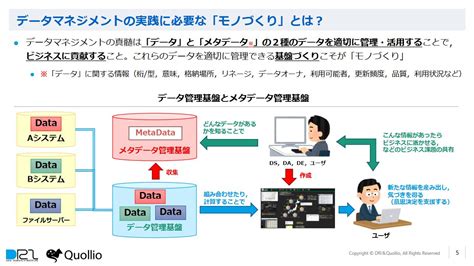 Intelligent Data System に対する画像結果