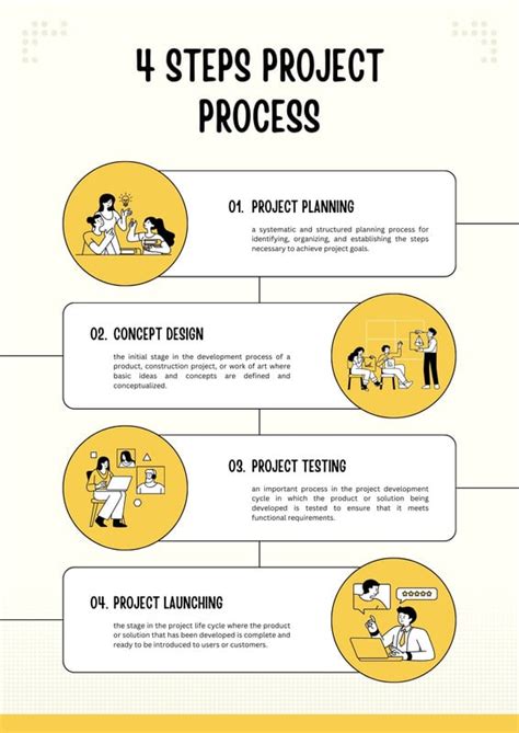 Process Mini Poster に対する画像結果