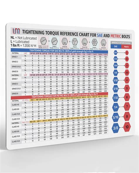 Vortex Ring Torque Spec Chart ପାଇଁ ପ୍ରତିଛବି ଫଳାଫଳ