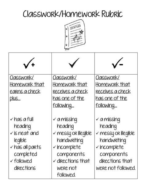 Image result for Classwork/Homework