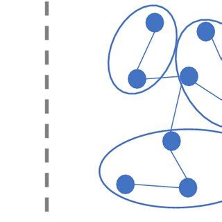 Image result for Graph Adjacency Matrix Computer Science