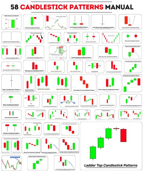 Image result for Candlestick Pattern Design