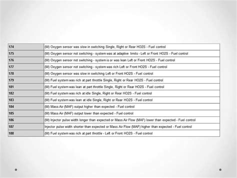 Ford OBD1 Code 22 に対する画像結果