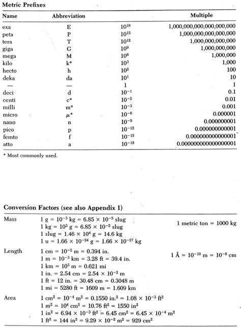Conversion Factor Chart に対する画像結果