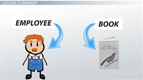 Image result for Inheritance in Java Real Life Example