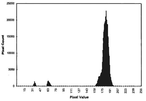 Afbeeldingsresultaten voor Histogramm Computer Vision
