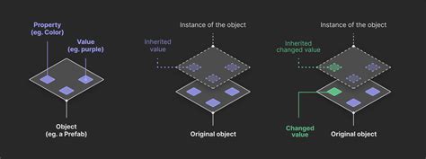 Image result for Real-World Example of Inheritance