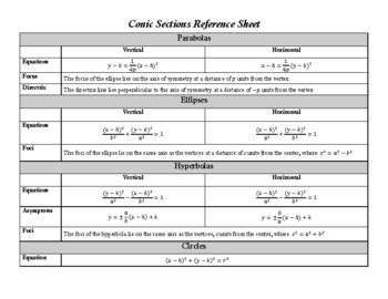 Toradh íomhá ar precalculus study sheet