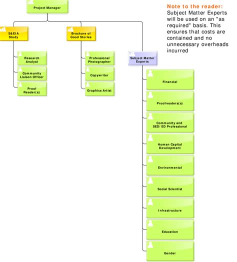 Project Systems Structure に対する画像結果