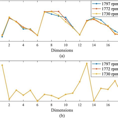 Afbeeldingsresultaten voor Inner Distant Signal