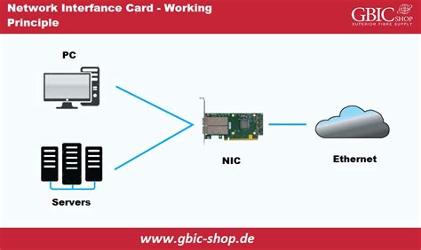 Image result for Network Interface Card Definition