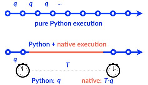 Image result for Scalene Python