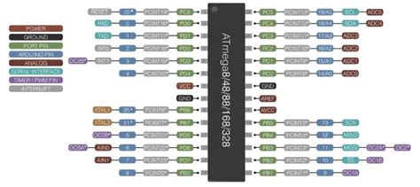 Toradh íomhá ar Arduino Nano ATmega328 Pinout