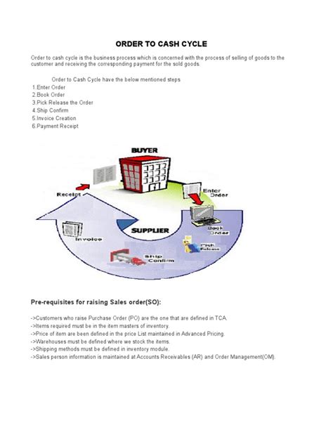 Image result for O2C Cycle