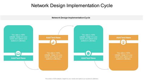Implementation Cycle に対する画像結果