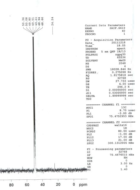 Image result for Individual Spectral Graph