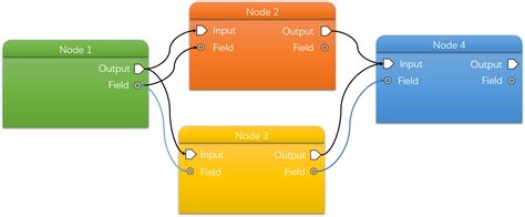 Résultat d’images pour A Scene Graph Framework Example