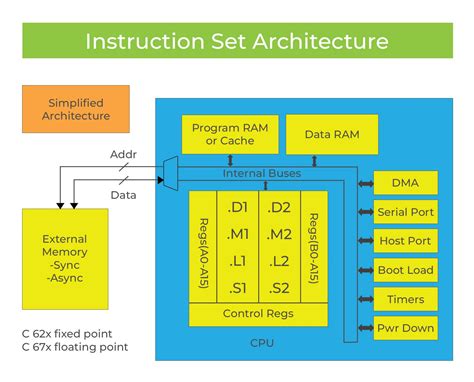 Image result for Raspberry Pi 5 CPU Instruction Set Architecture
