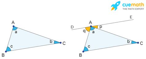 Triangle Sum Theorem - Formula, Proof, Statement, Examples | Angle Sum ...