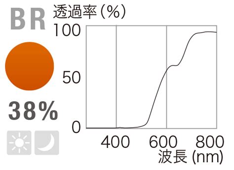 Image result for C-Clip BX