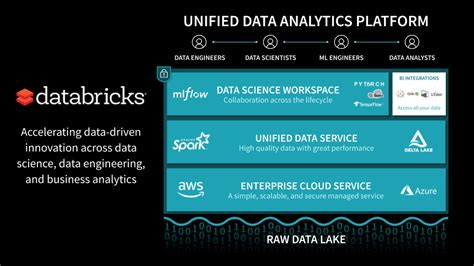 Image result for Databricks Analytics