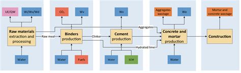 Image result for Examples Material Flow Diagram Made in Python