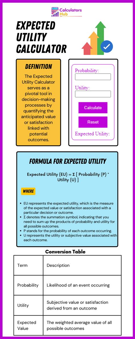 Image result for Calculating Expected Utility