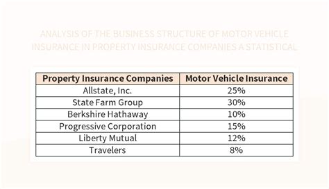 Image result for Insurance Rev Structure