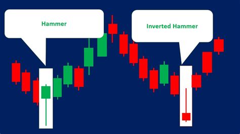 Reversal Candlestick Patterns に対する画像結果