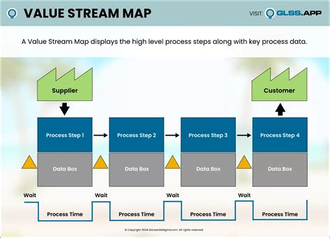 Toradh íomhá ar Value Stream Map Example of Software Development