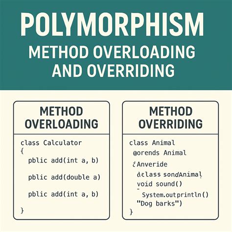 Toradh íomhá ar Polymorphism in Java Diagram Representation