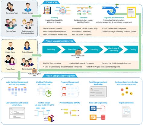 Visual Paradigm Guide に対する画像結果