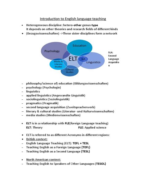 Image result for Introduction of Learning English