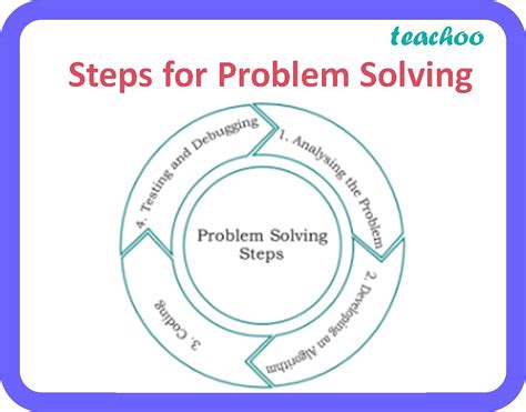 Image result for Knowledge for Problem Solving in Information Technology