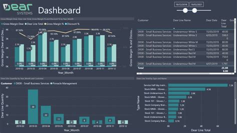 Image result for Inventory Data Model Power Bi