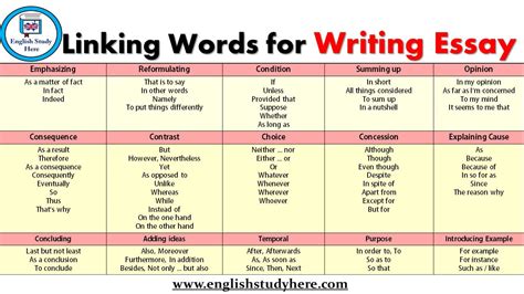 Image result for Linking Words for Explaining