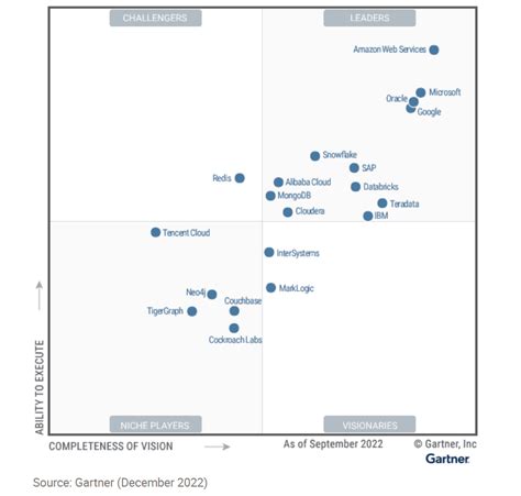 Afbeeldingsresultaten voor API Security Vendors
