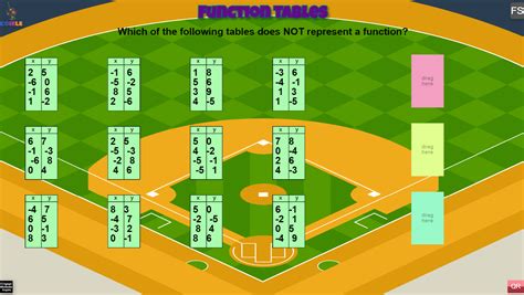 Image result for Table Layout for Function