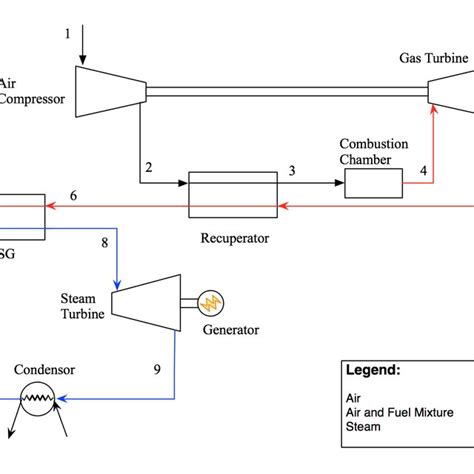 Configuration Cycle に対する画像結果